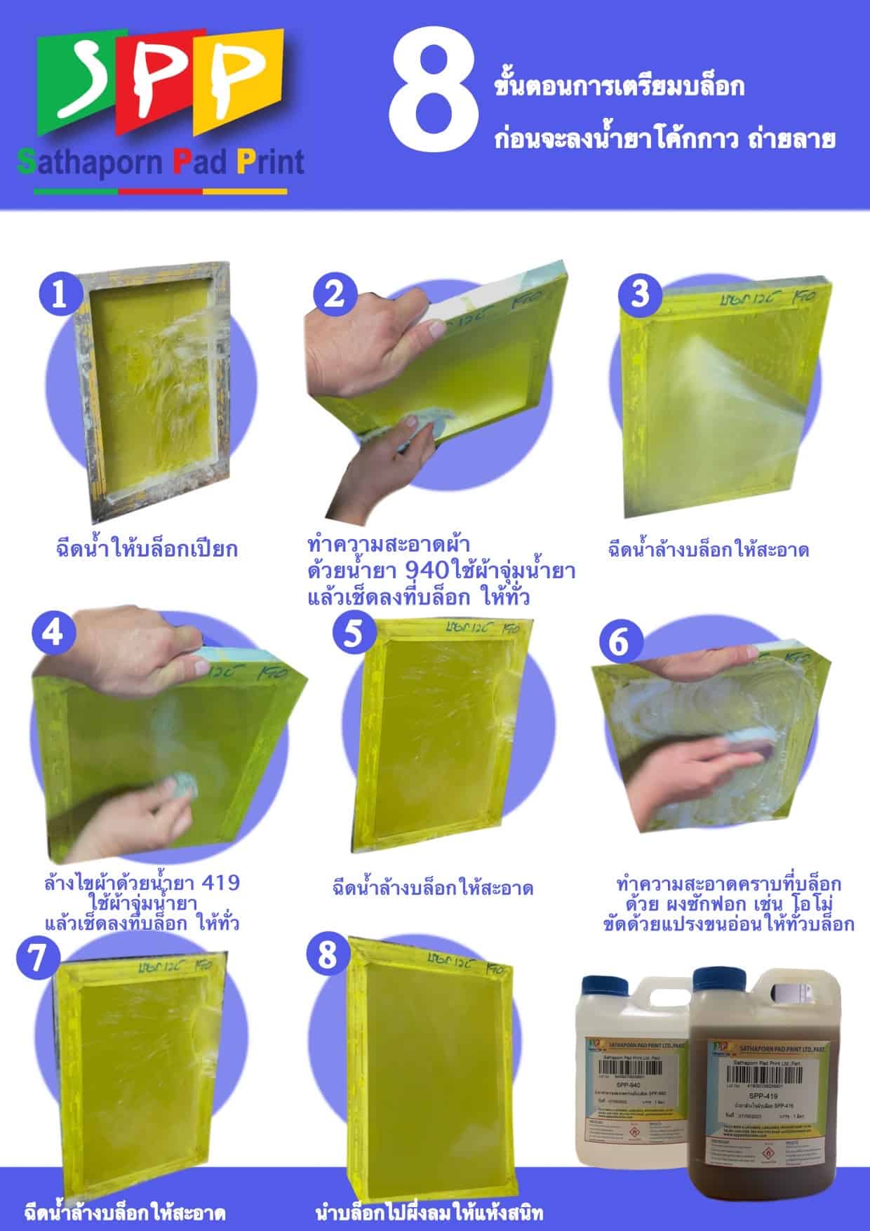 8 ขั้นตอนการเตรียมบล็อคสกรีน ก่อนการถ่ายลาย