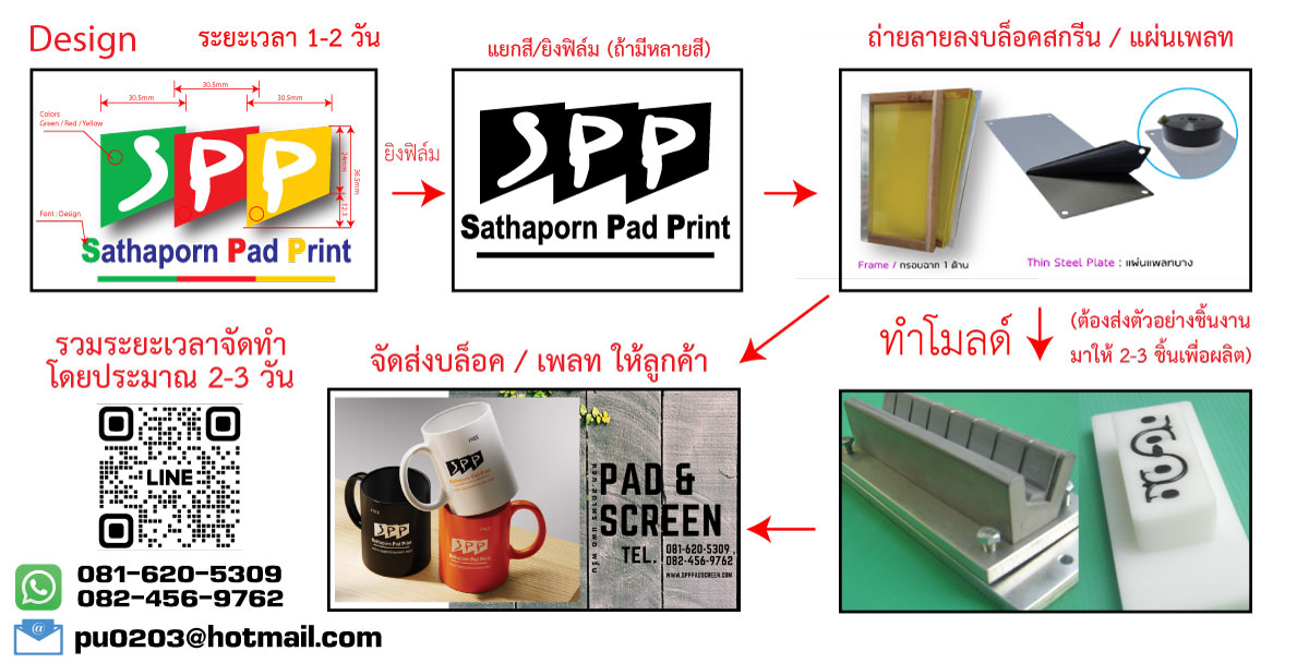 ขั้นตอนการผลิตงานแพด งานซิลสกรีน